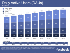 Im ersten Teil meiner beiden Blogbeiträge zur Aufklärung über die gängigsten Social Media Kanäle lege ich besonderes Augenmerk auf Facebook, Instagram und Snapchat. © allthefacebook.de